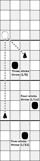 diagram: Dagger throw