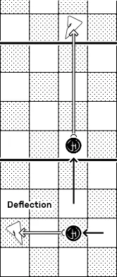 diagram: Guard's deflection