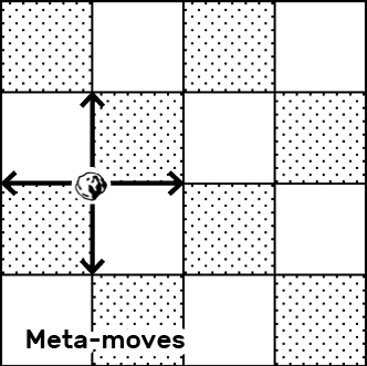 diagram: free engagement meta-moves