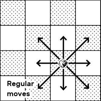 diagram: free engagement normal moves