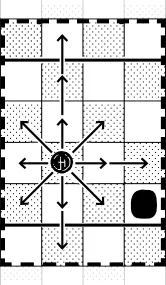 diagram: Guard movements