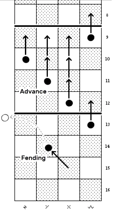 diagram: pawn movements