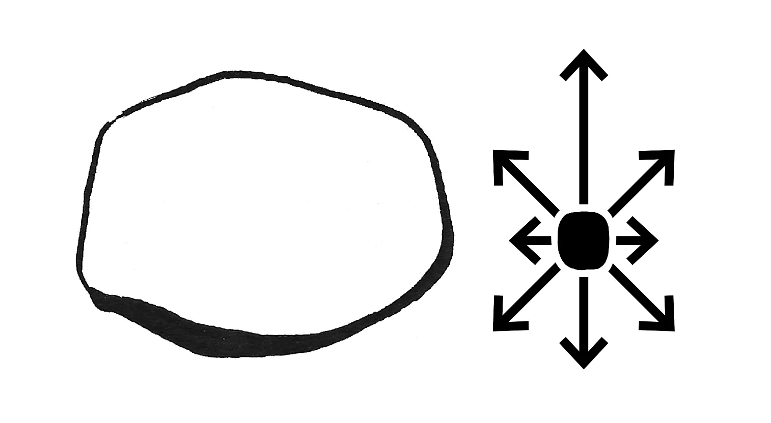 illustration: the Self piece and simplified movement diagram